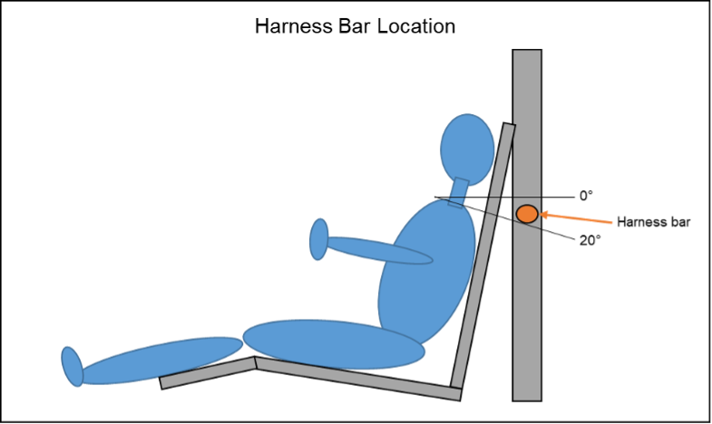 Harness Bar Location