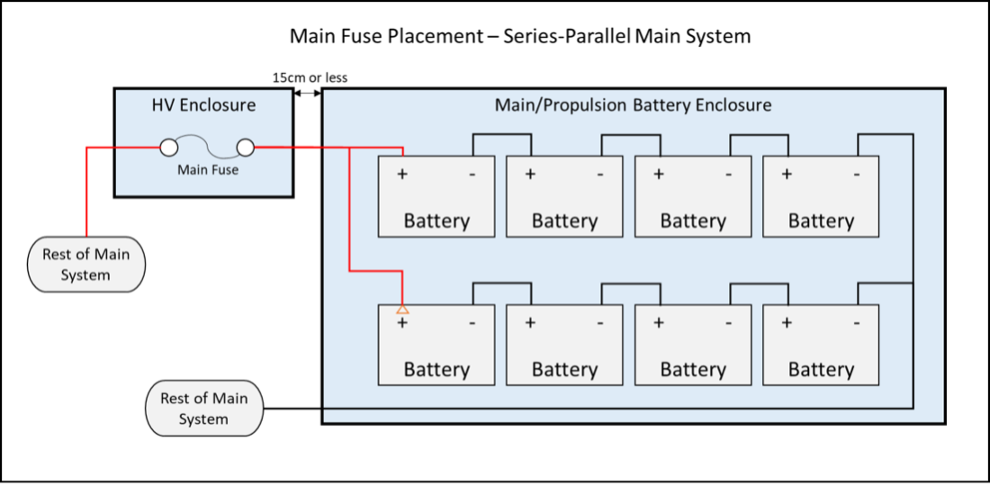 Main Fuse Placement - Series-Parallel Main System