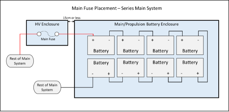 Main Fuse Placement - Series Main System