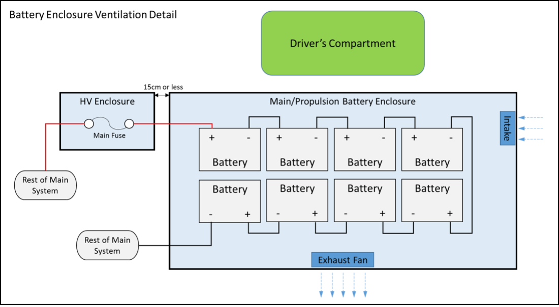 Battery Enclosure Ventilation