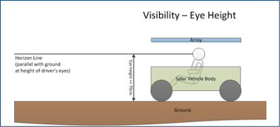 Visibility - Eye Height