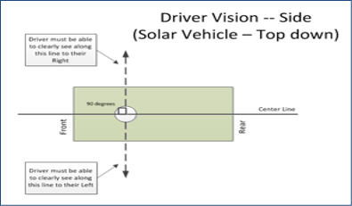 Driver Vision - Side