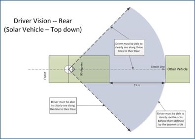 Driver Vision - Rear